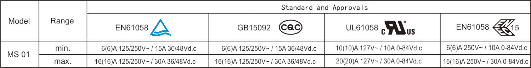 2026053020973750.jpg Electrical Parameters and Certifications.jpg
