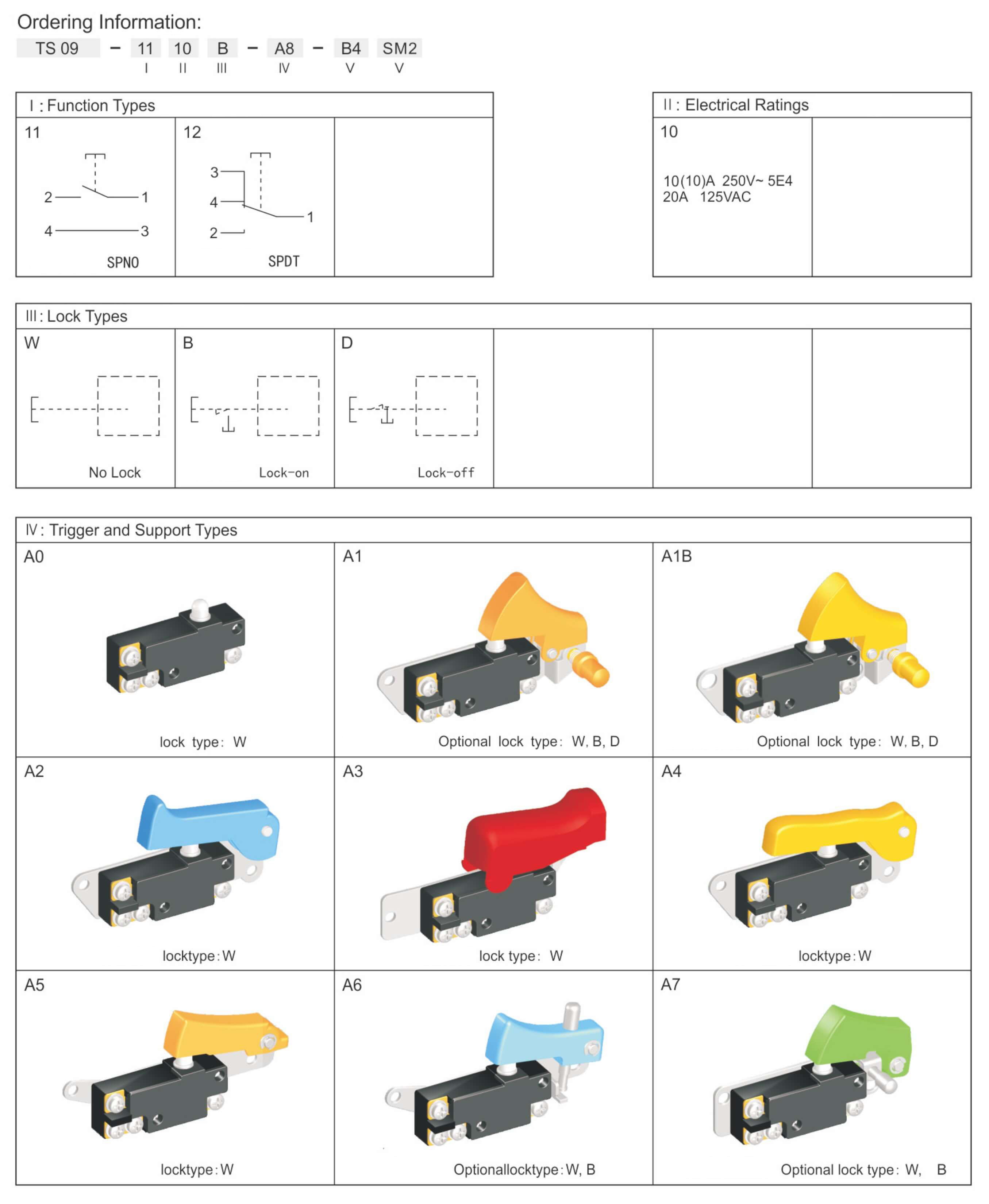 2026060111313684.jpg Ordering Information-1.jpg