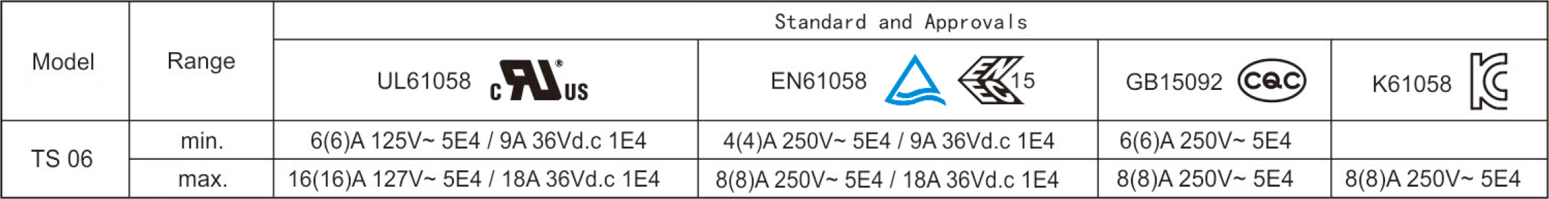 2026060111842321.jpg Electrical Parameters and Certifications.jpg