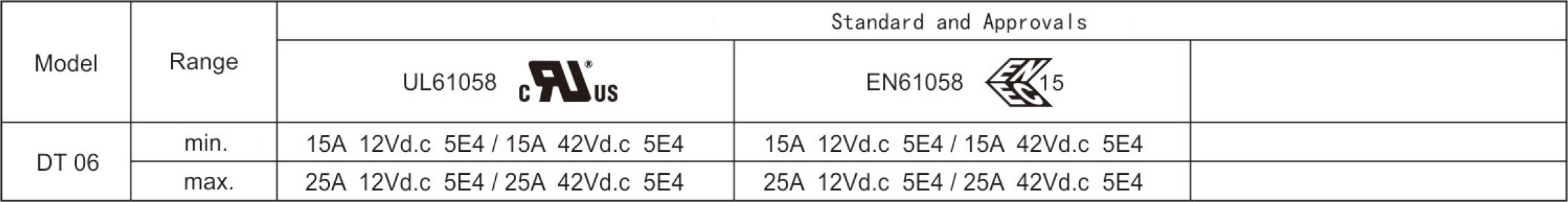 2026060115044789.jpg Electrical Parameters and Certifications.jpg