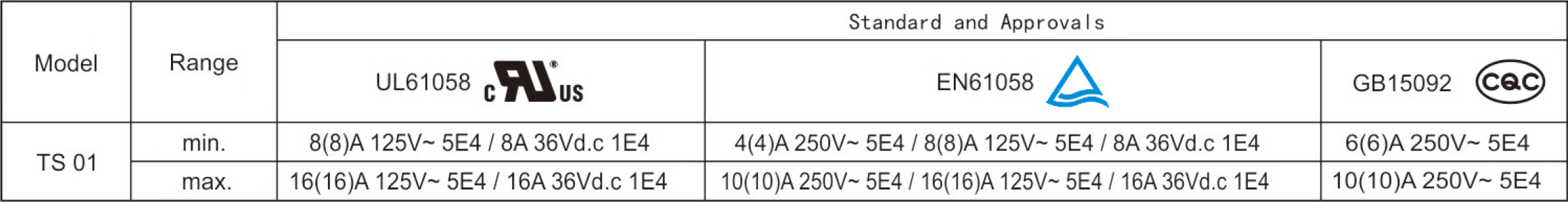 Electrical Parameters and Certifications.jpg