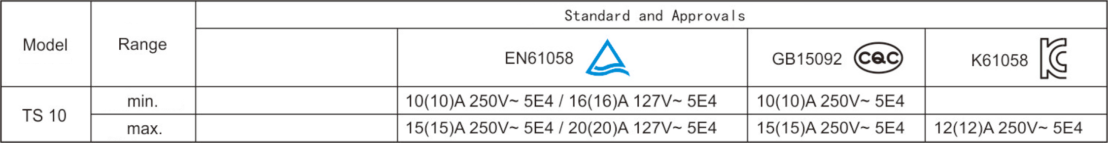 2026060116466048.jpg Electrical Parameters and Certifications.jpg