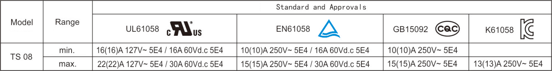 Electrical Parameters and Certifications.jpg