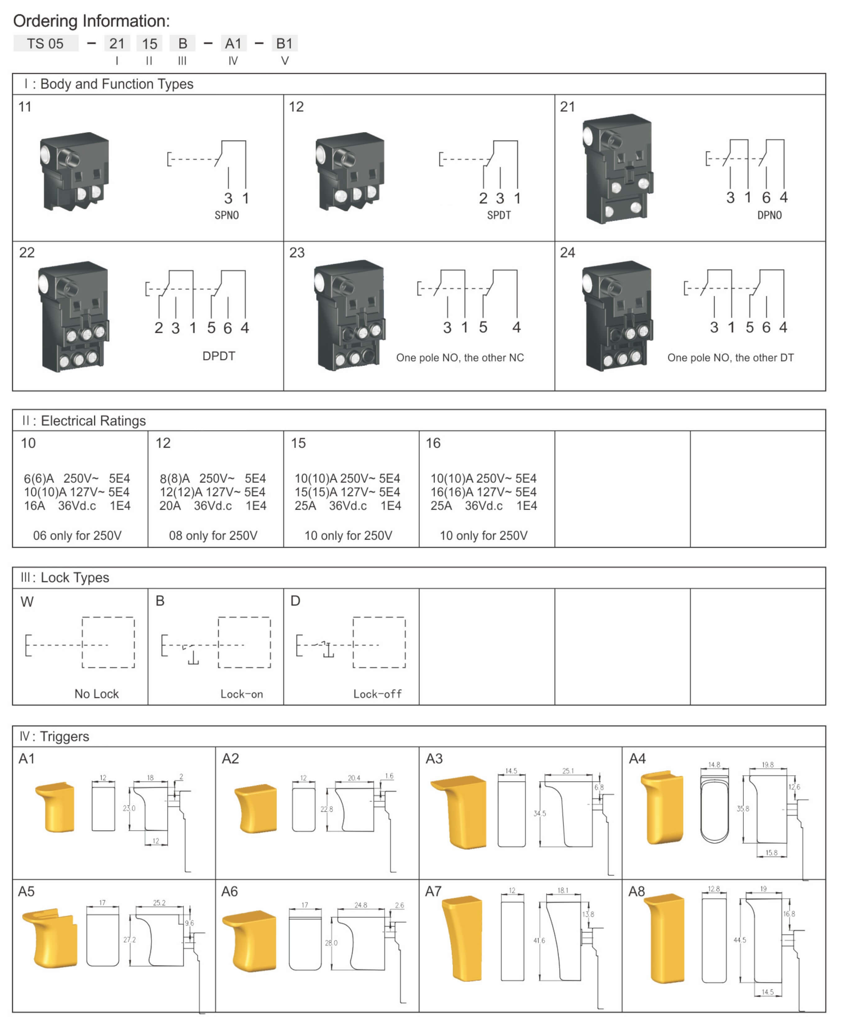 2026060119814563.jpg Ordering Information-1.jpg