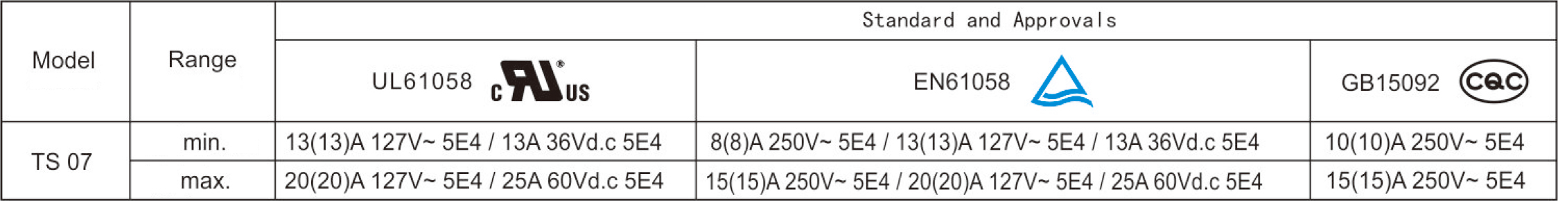 2026060121139063.jpg Electrical Parameters and Certifications.jpg