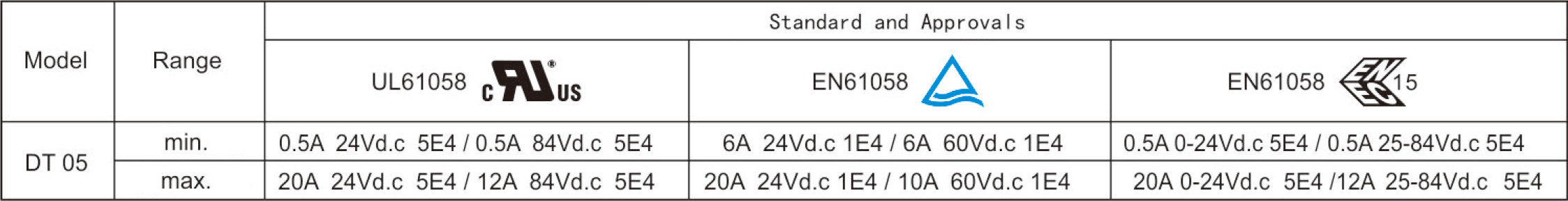 2026060122992776.jpg Electrical Parameters and Certifications.jpg