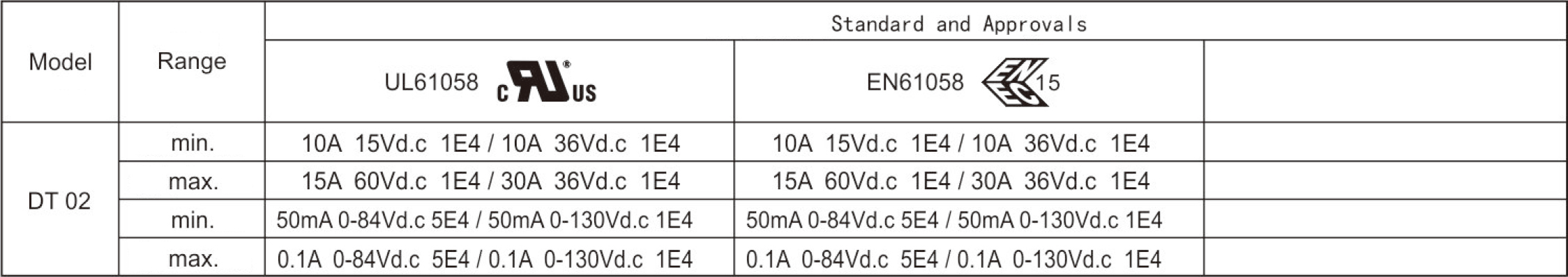 2026060139443904.jpg Electrical Parameters and Certifications.jpg