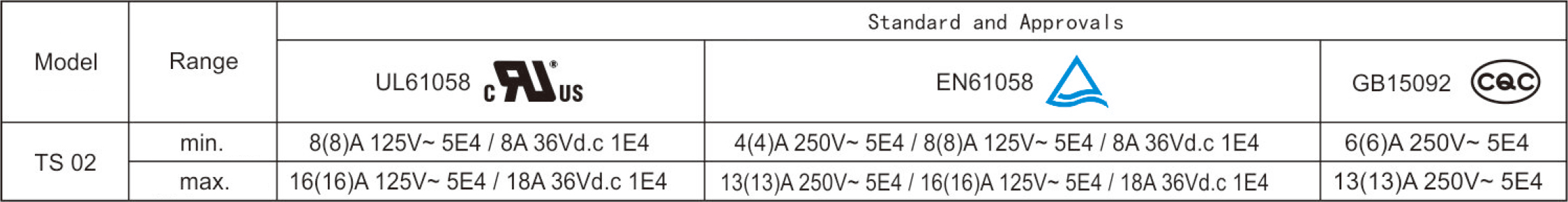 2026060141317158.jpg Electrical Parameters and Certifications.jpg