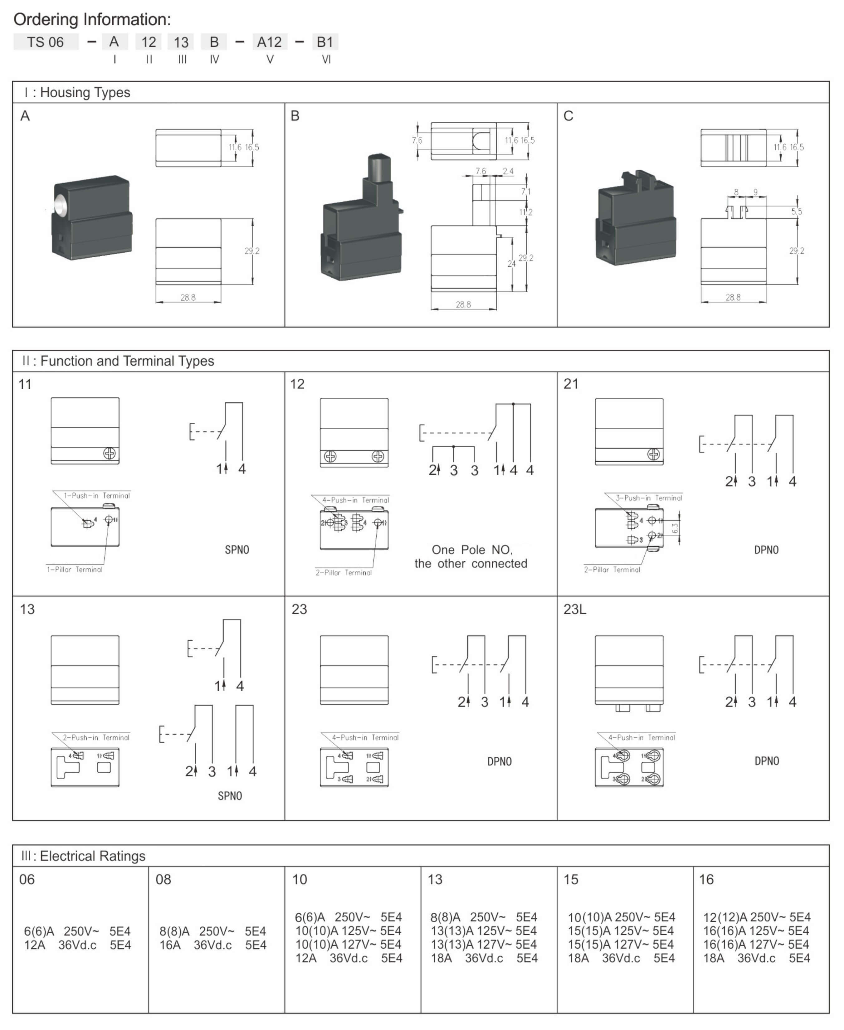 2026060152437572.jpg Ordering Information-1.jpg