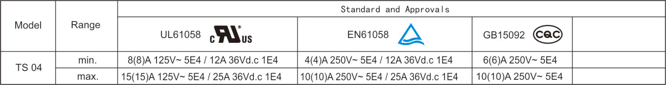 2026060152609707.jpg Electrical Parameters and Certifications.jpg