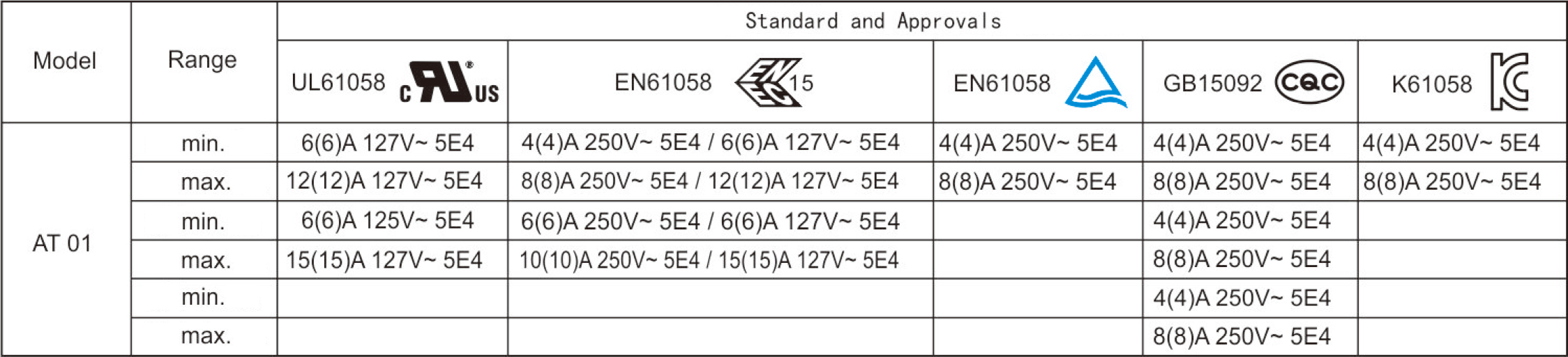2026060157612944.jpg Electrical Parameters and Certifications.jpg