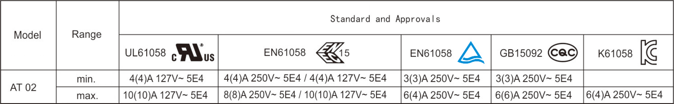 2026060177372399.jpg Electrical Parameters and Certifications.jpg