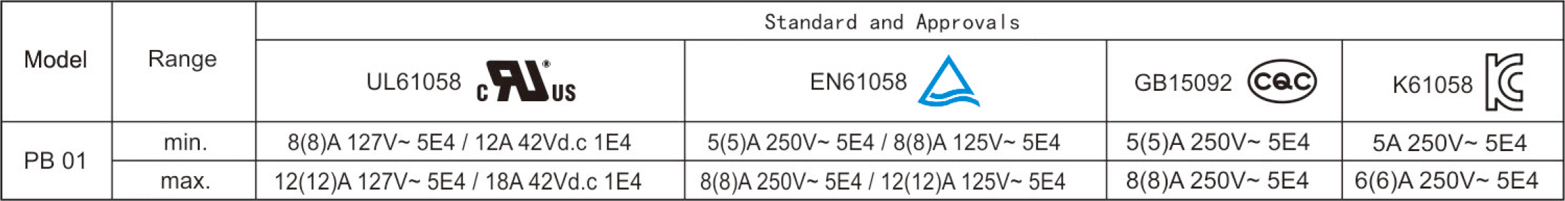 Electrical Parameters and Certifications.jpg