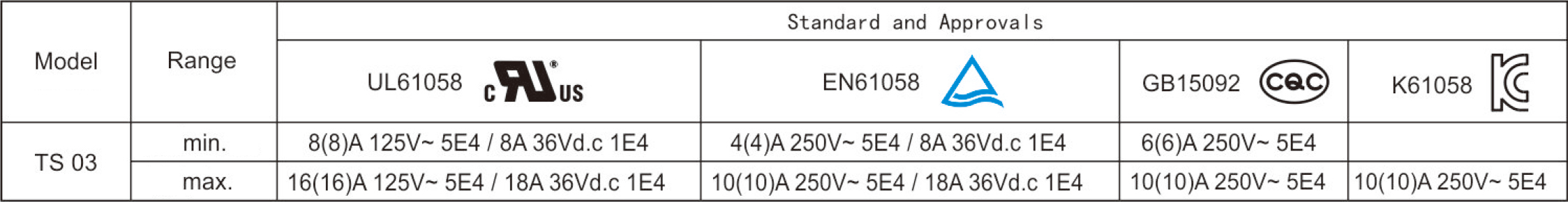 Electrical Parameters and Certifications.jpg