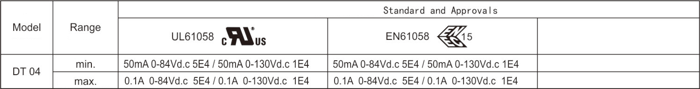 2026060196337018.jpg Electrical Parameters and Certifications.jpg