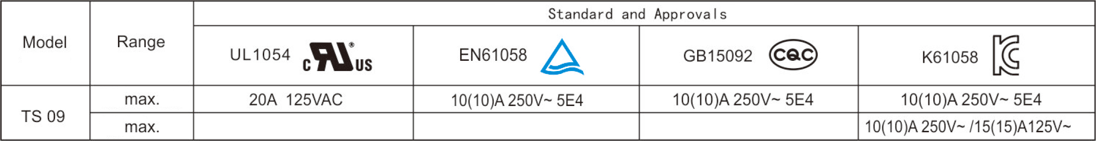 2026060196467136.jpg Electrical Parameters and Certifications.jpg