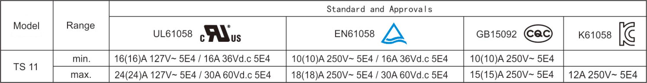 2026060213770831.jpg Electrical Parameters and Certifications.jpg