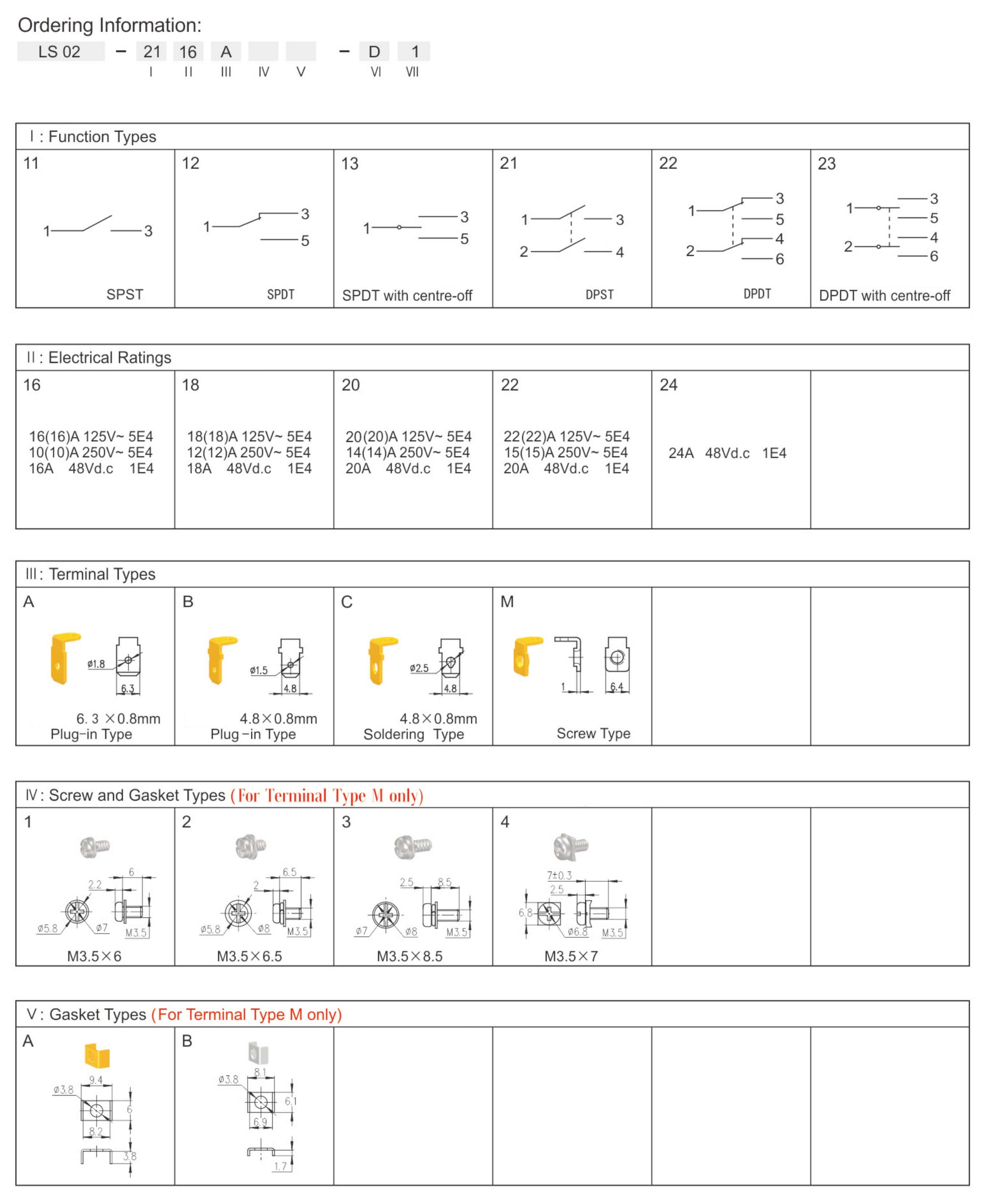 2026060214151524.jpg Ordering Information-1.jpg