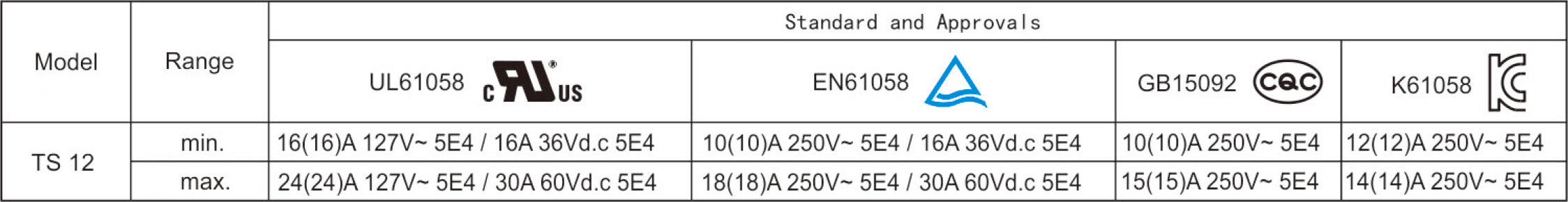 2026060216974086.jpg Electrical Parameters and Certifications.jpg