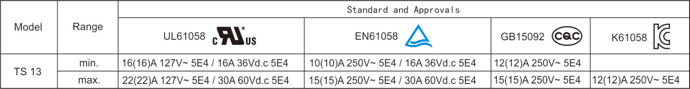 2026060220320172.jpg Electrical Parameters and Certifications.jpg