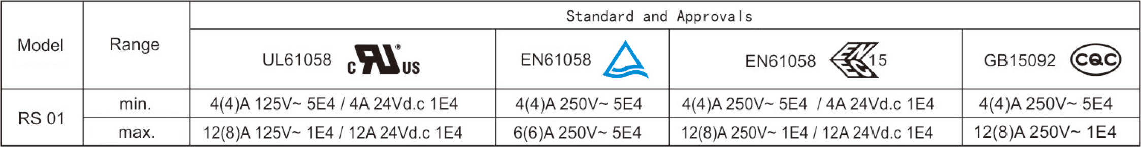 Electrical Parameters and Certifications.jpg