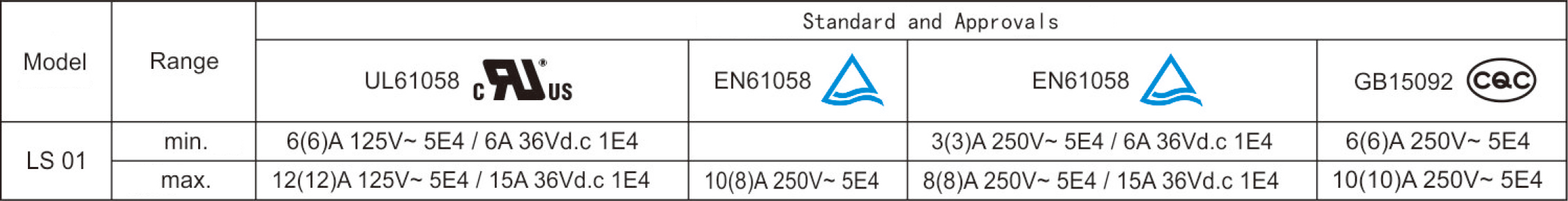 Electrical Parameters and Certifications.jpg