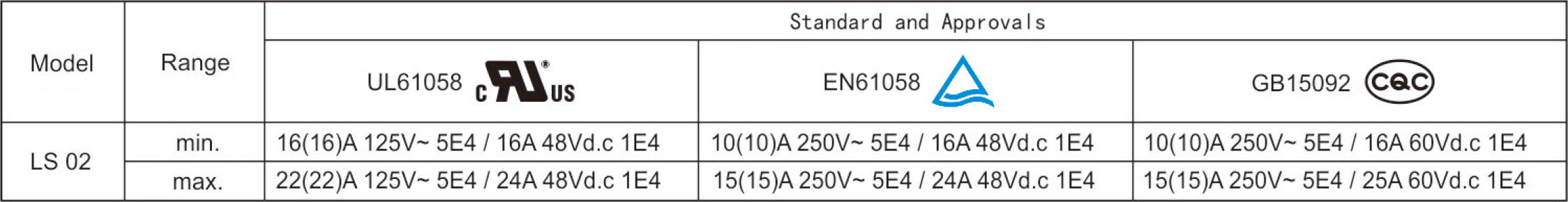 2026060290860767.jpg Electrical Parameters and Certifications.jpg