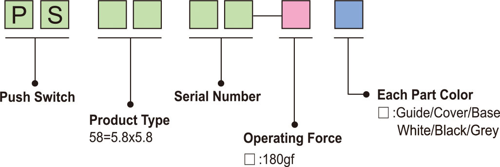 2026060345896366.jpg Ordering Information.jpg