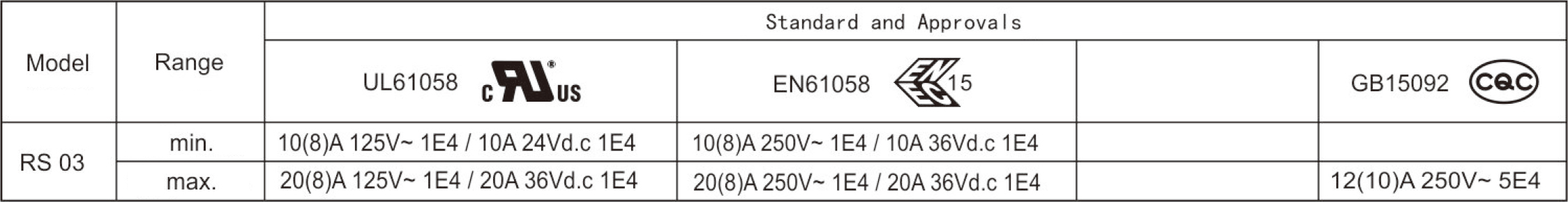 2026060355505849.jpg Electrical Parameters and Certifications.jpg