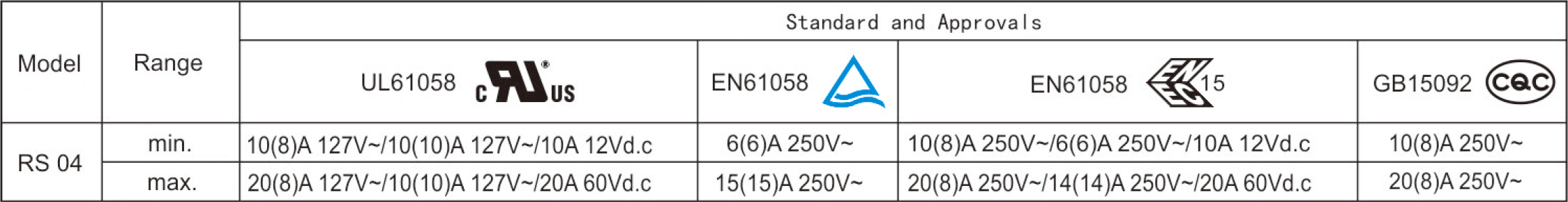 Electrical Parameters and Certifications.jpg
