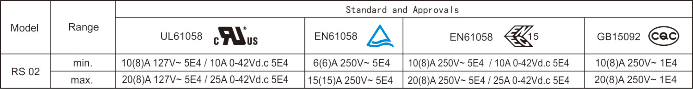 2026060390809296.jpg Electrical Parameters and Certifications.jpg