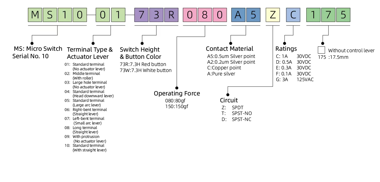 2026060528443211.jpg MS10 Ordering Information-en.jpg