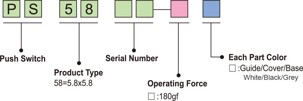 2026060838913900.jpg Ordering Information.jpg
