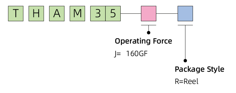 Ordering Information.jpg