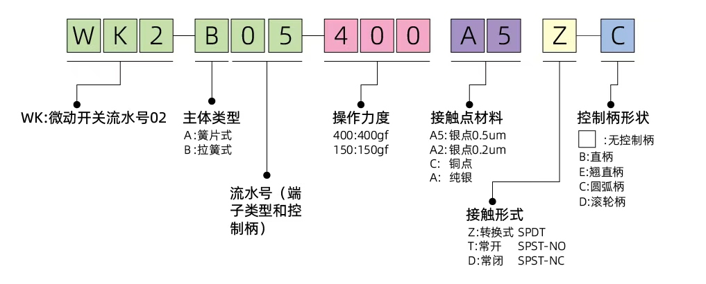 2026072013210165.jpg WK2B-Ordering Information-cn.jpg