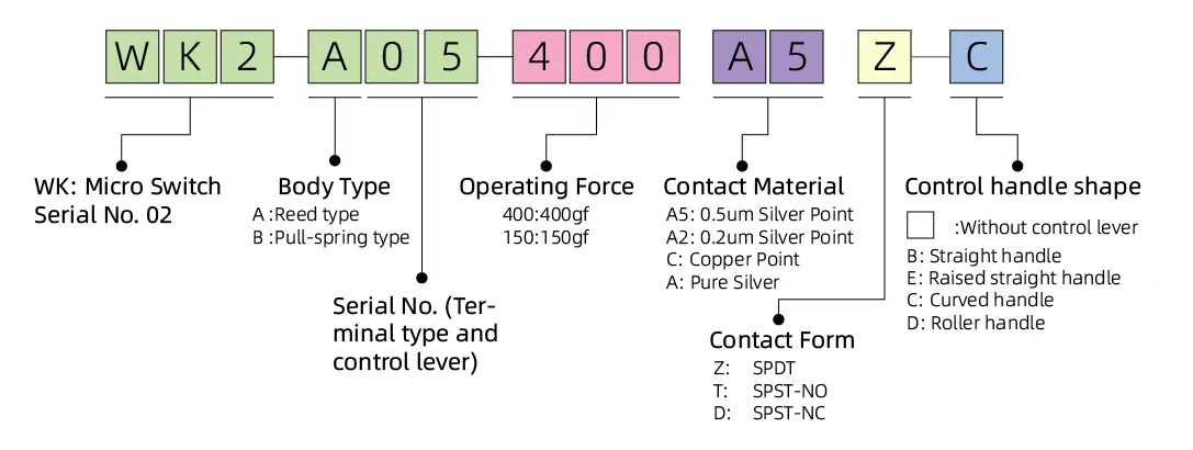 WK2A-Ordering Information.jpg