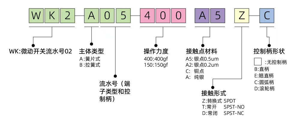 2026072019022662.jpg WK2A-Ordering Information-cn.jpg